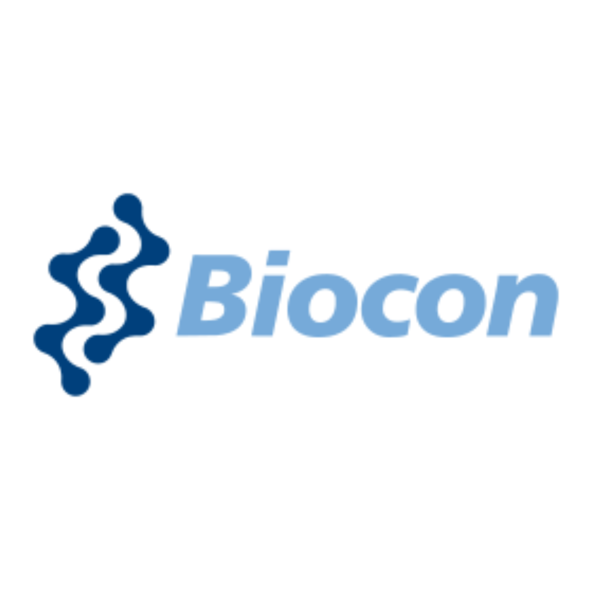 BIOCON